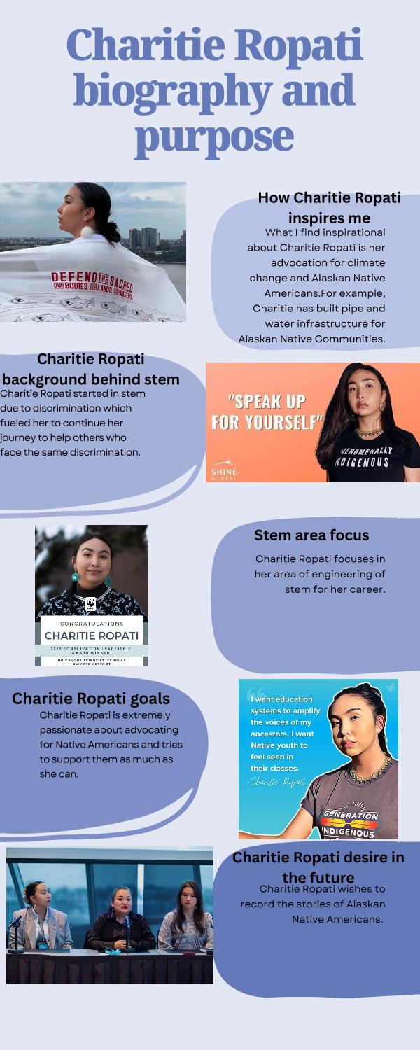 Submission card, Charitie Ropati biography and purpose